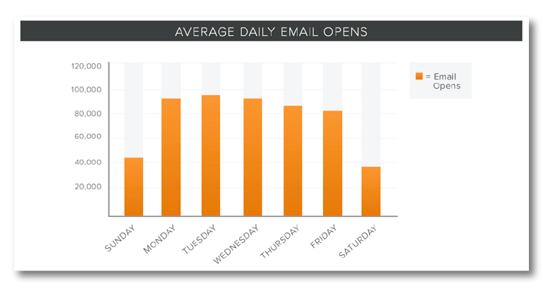 hubspot_Best-Times-to-Send-Email