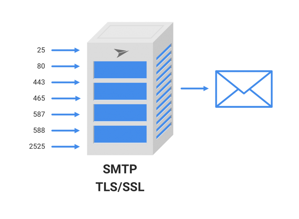 The Complete Guide To SMTP Servers 2020 ! Find Out Why Are They Called