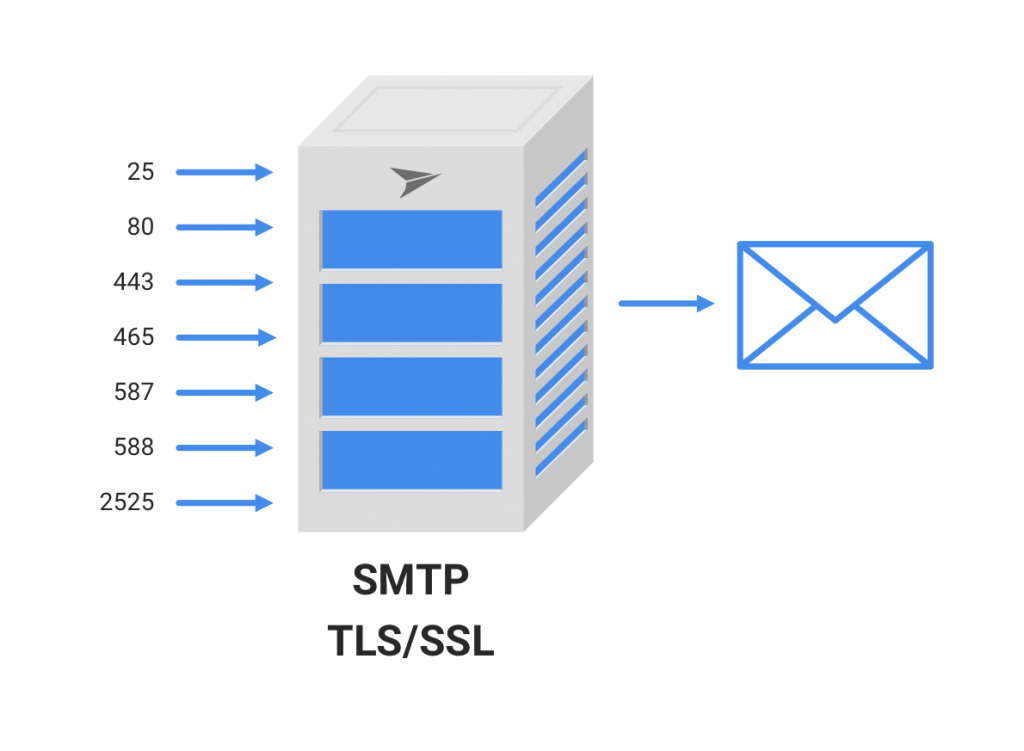 smtp