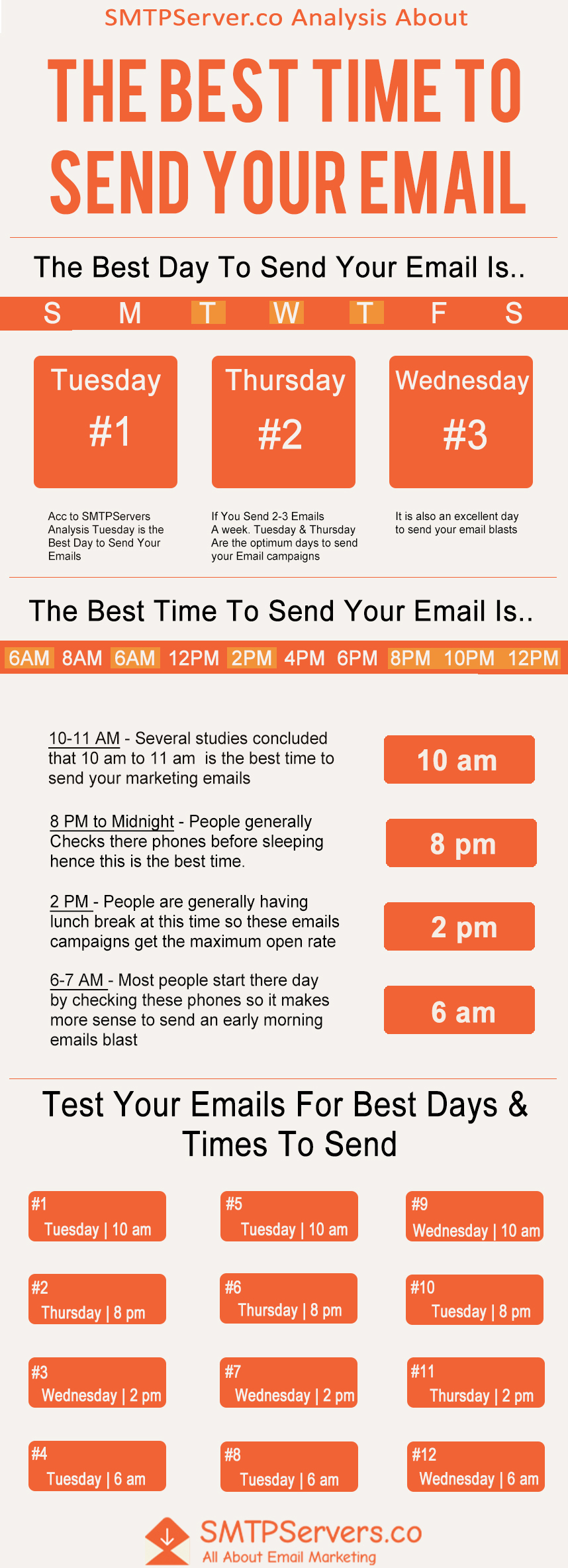 best time to send emails