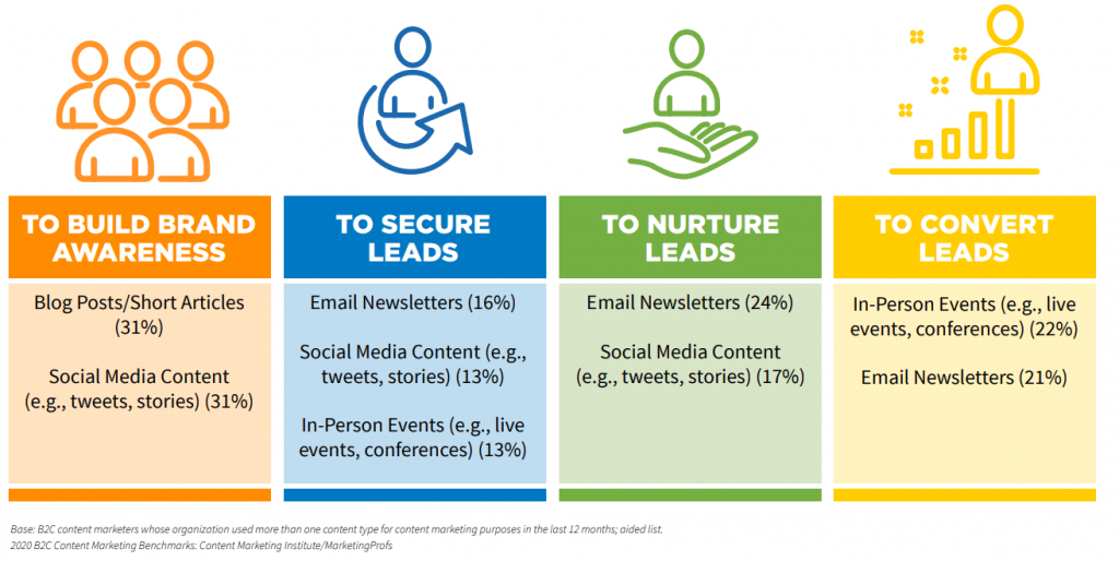 SendinBlue Vs Mailchimp - Complete Comparison! 12