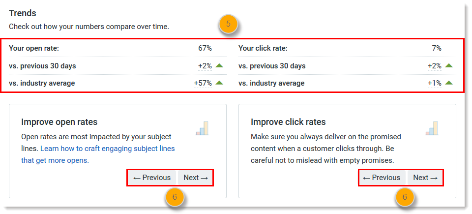 Best time to send emails + Send time optimisation guide with steps! 11