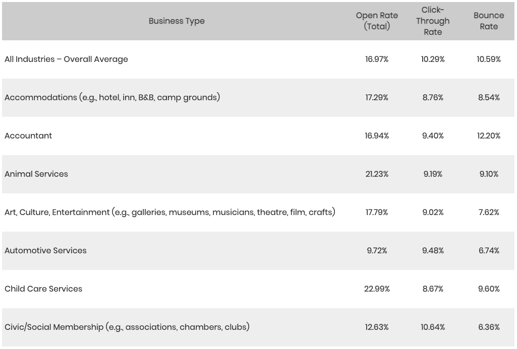 Data-Driven Email Marketing Statistics: Personal Experiences, Case Studies, ROI - 2023 4