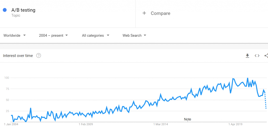 Data-Driven Email Marketing Statistics: Personal Experiences, Case Studies, ROI - 2025 3