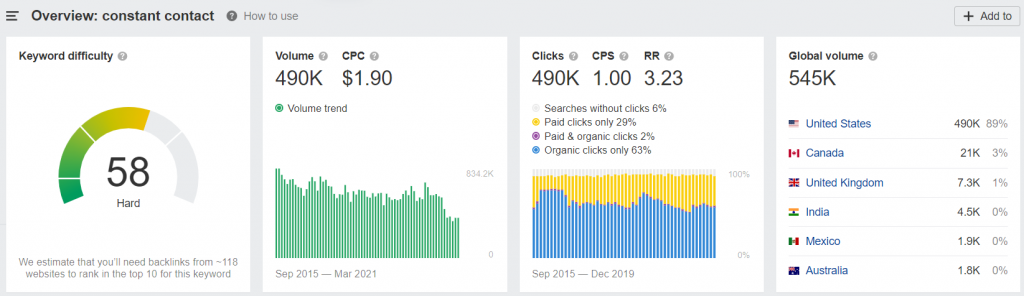 Mailchimp Vs Others: Market Share Of Mailchimp Vs Others !! 3