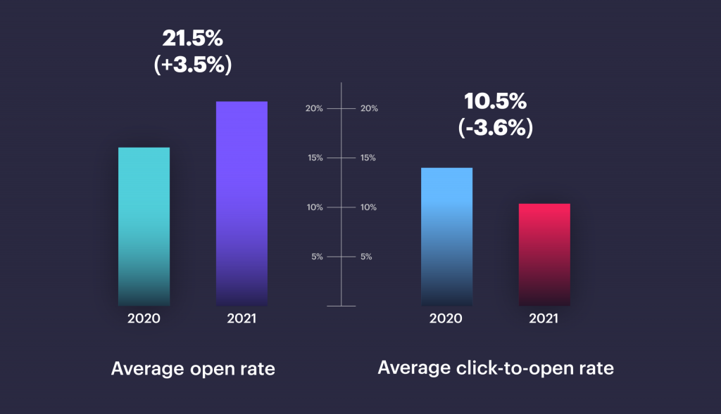 A Complete Guide To Your Email Marketing Strategy | Hacks Decoded 53