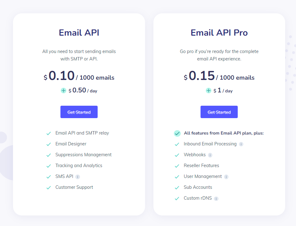 What are Transactional Emails?+Egs & How to use best transactional email services (free) on WP sites (Hacks)? 4